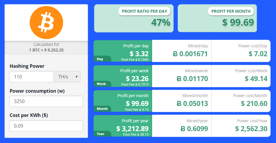 Is Bitcoin Mining Profitable - Mining Profit Claculation - Instructions