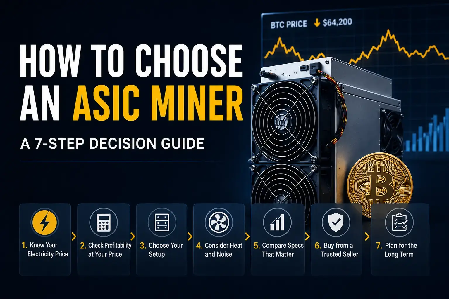 How to choose an ASIC miner based on electricity price, profitability and setup